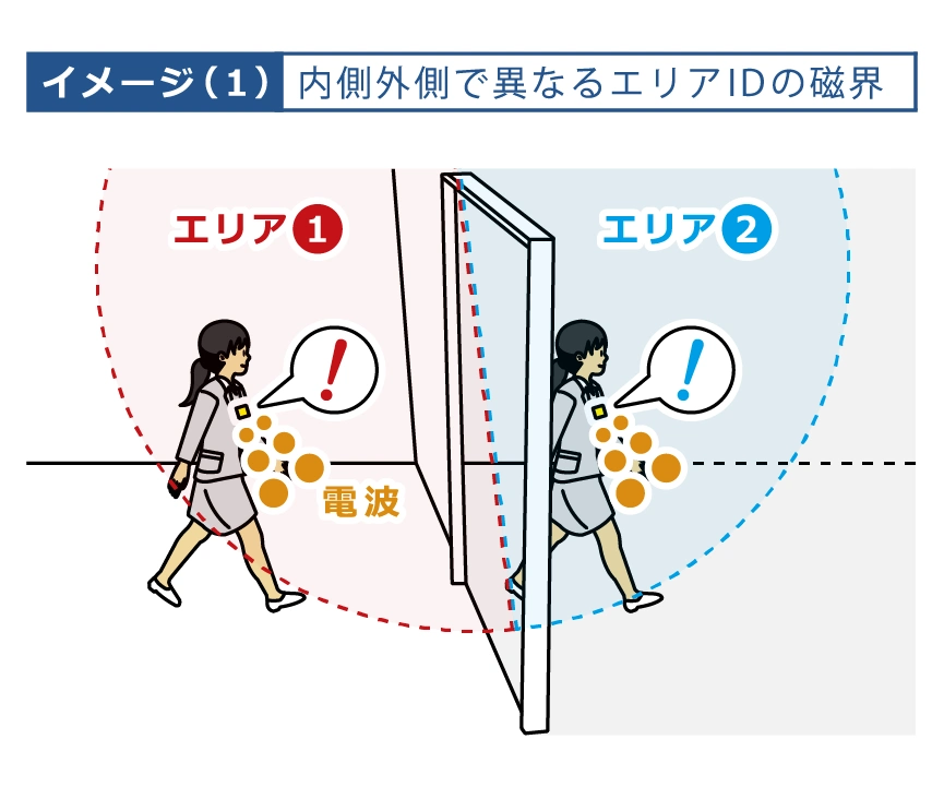 領域制限(Digital Space Coding)