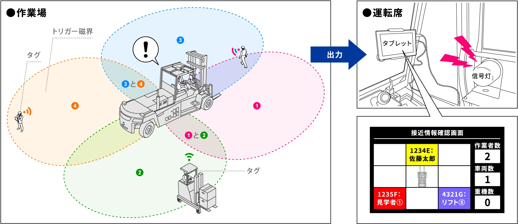 領域制限の応用（ヒヤリハンターの方向検知）