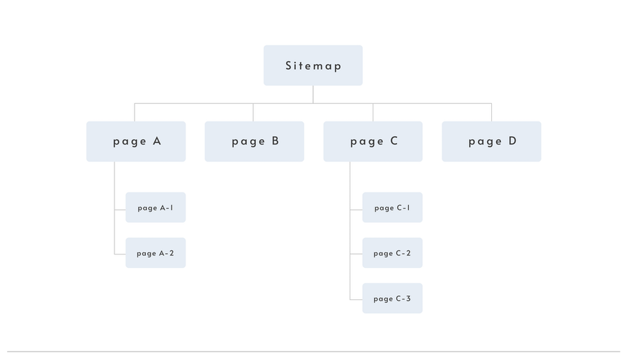 サイトマップのサムネイル