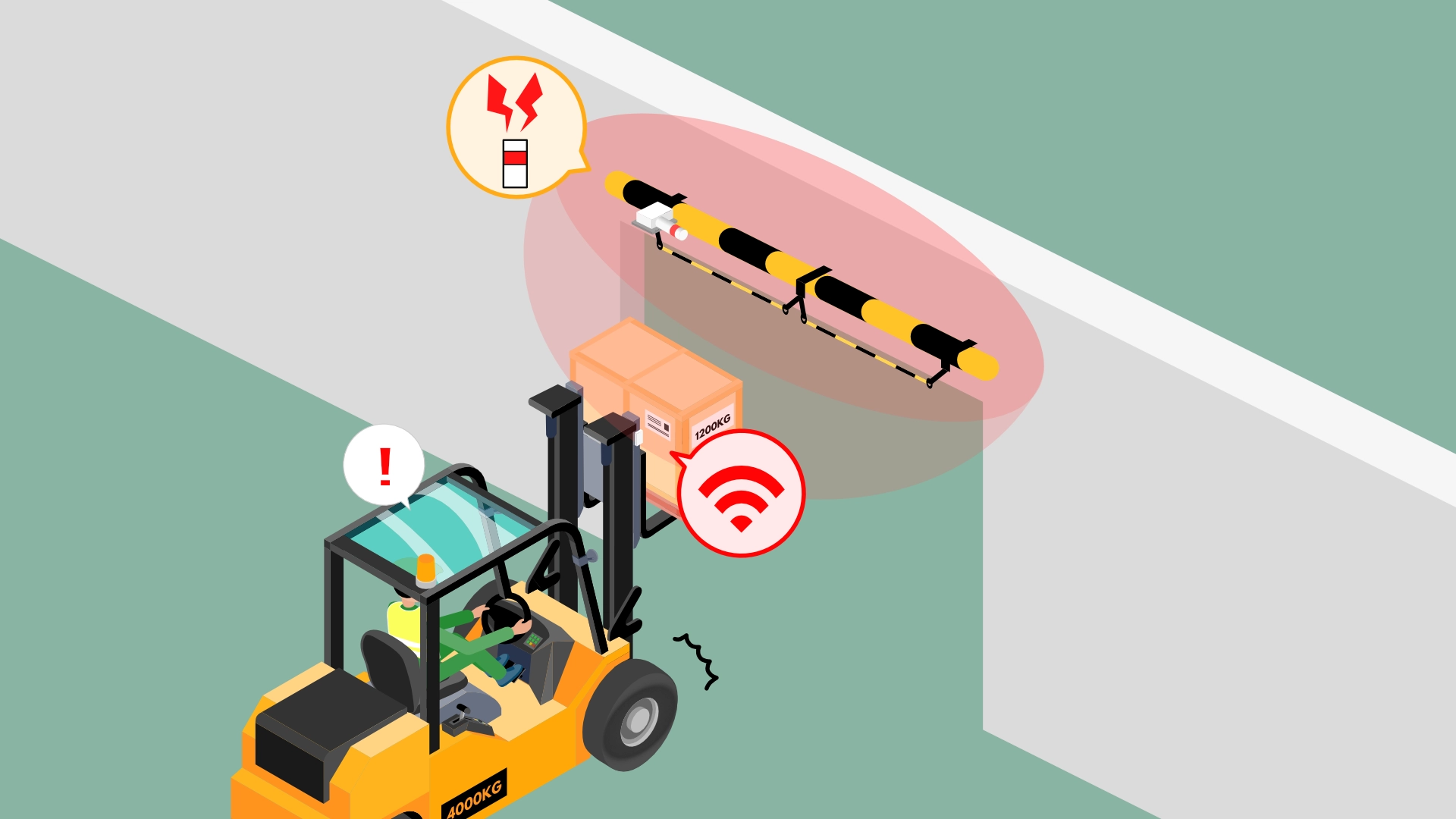 RFIDタグとヒヤリハンターSBSでシャッター衝突事故対策