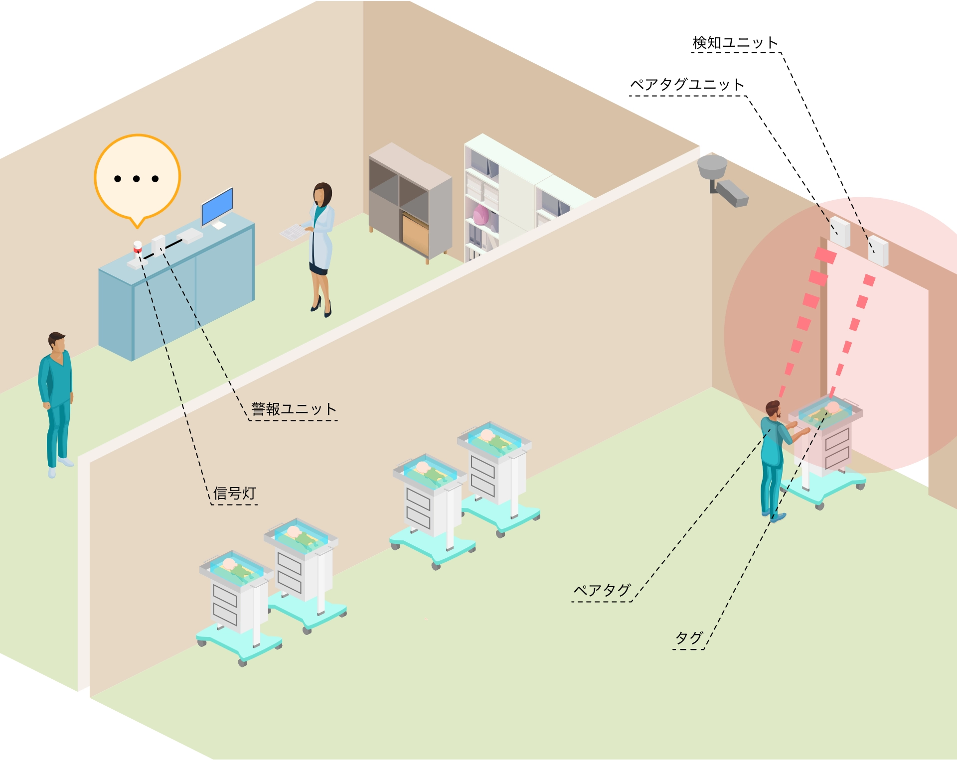 赤ちゃん連れ去り警報システムペアタグユニット