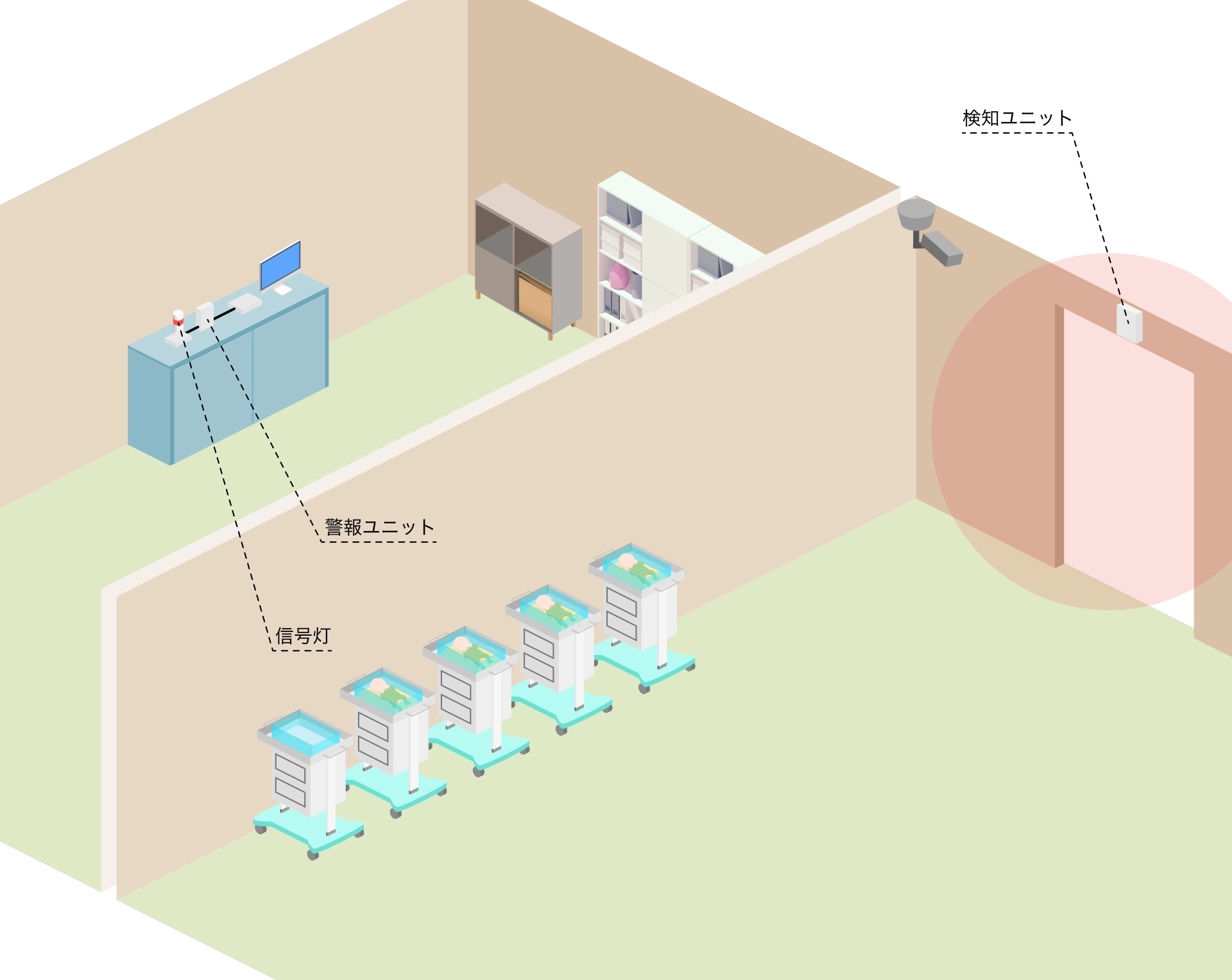 赤ちゃん連れ去り警報システム
