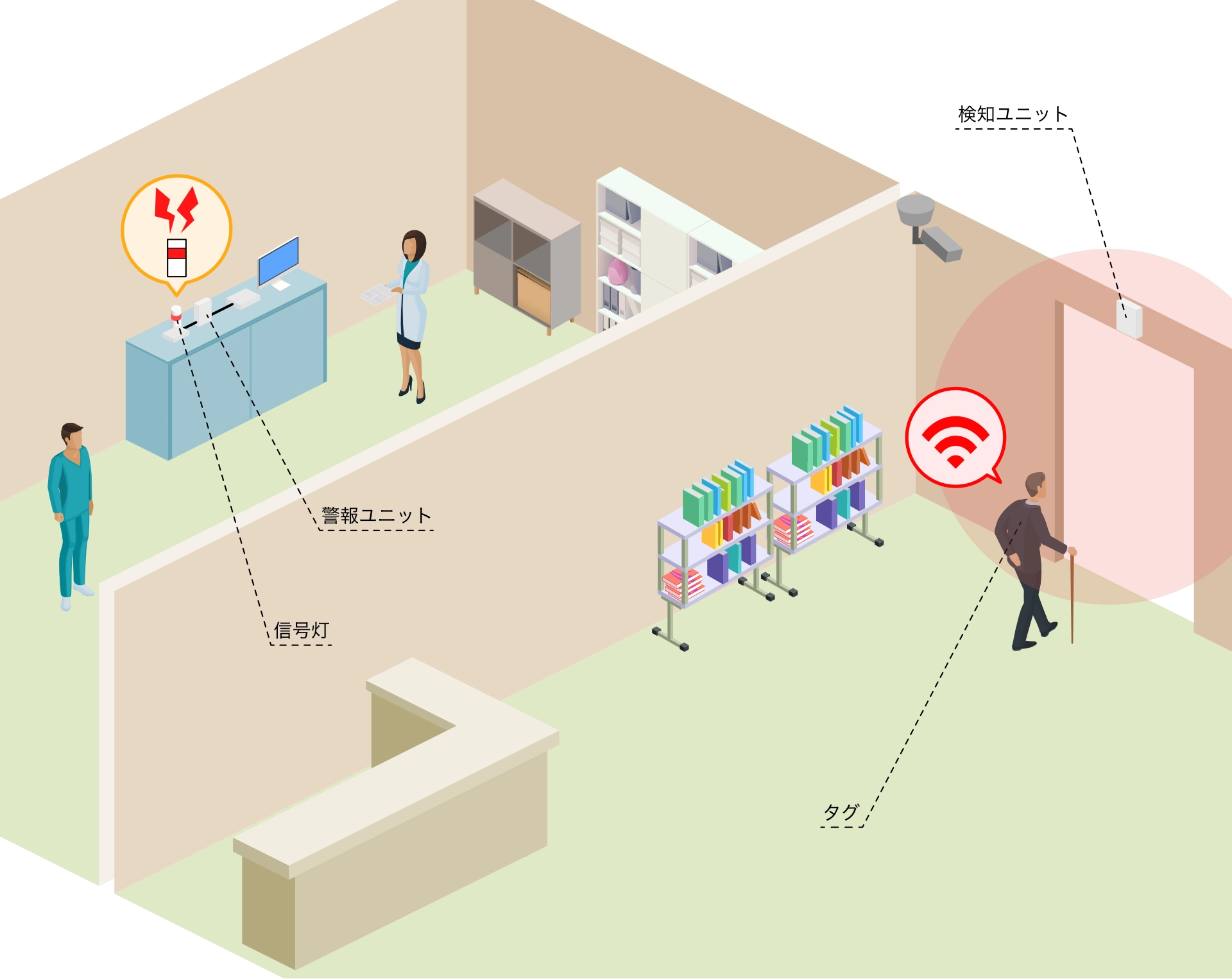 徘徊検知システム