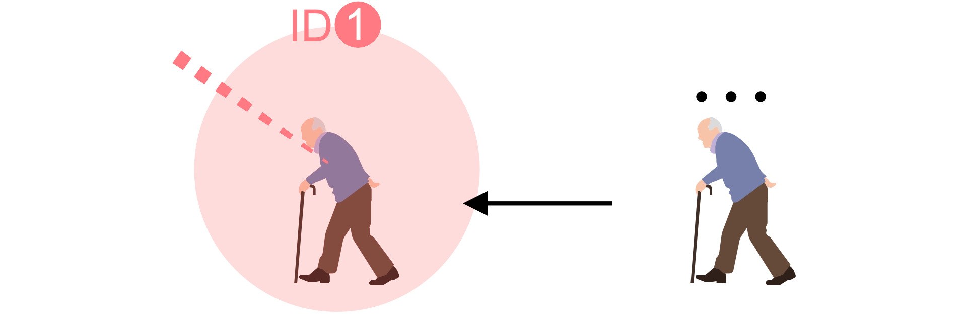 RFIDタグTag18の仕組みの画像