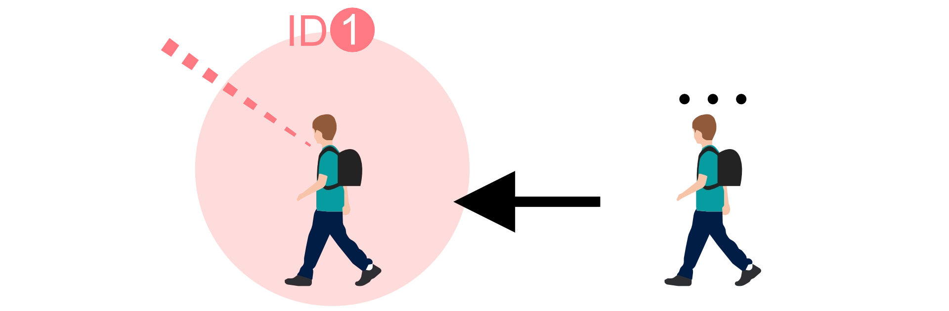 RFIDタグTag16の仕組みの画像