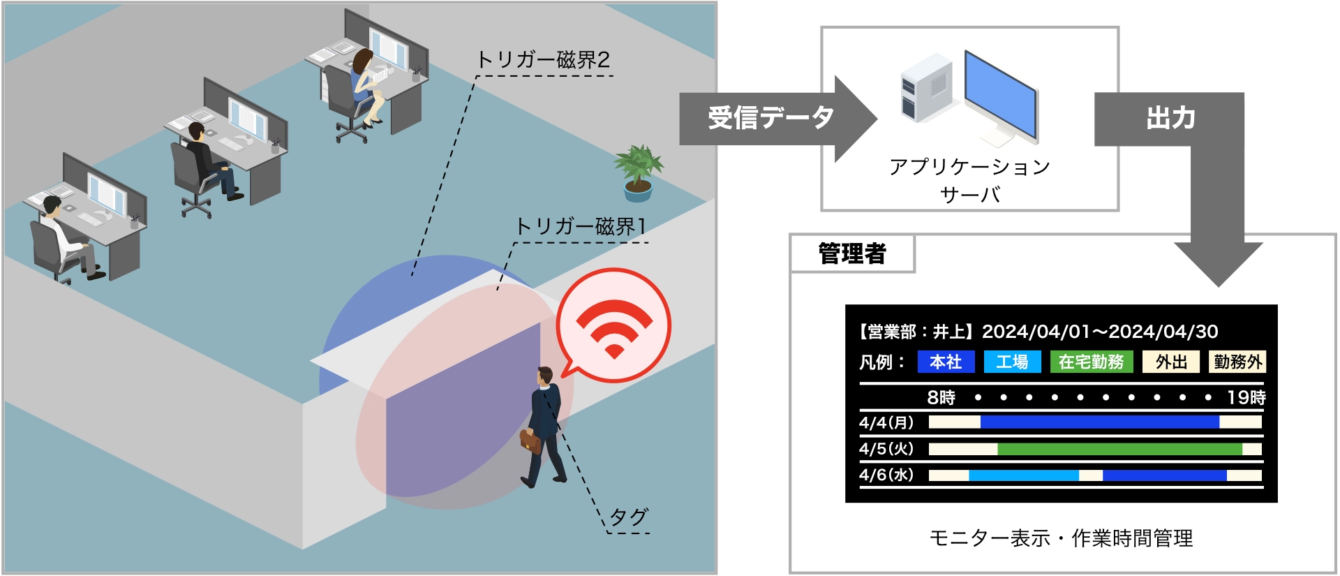 ハンズフリー入退管理システム