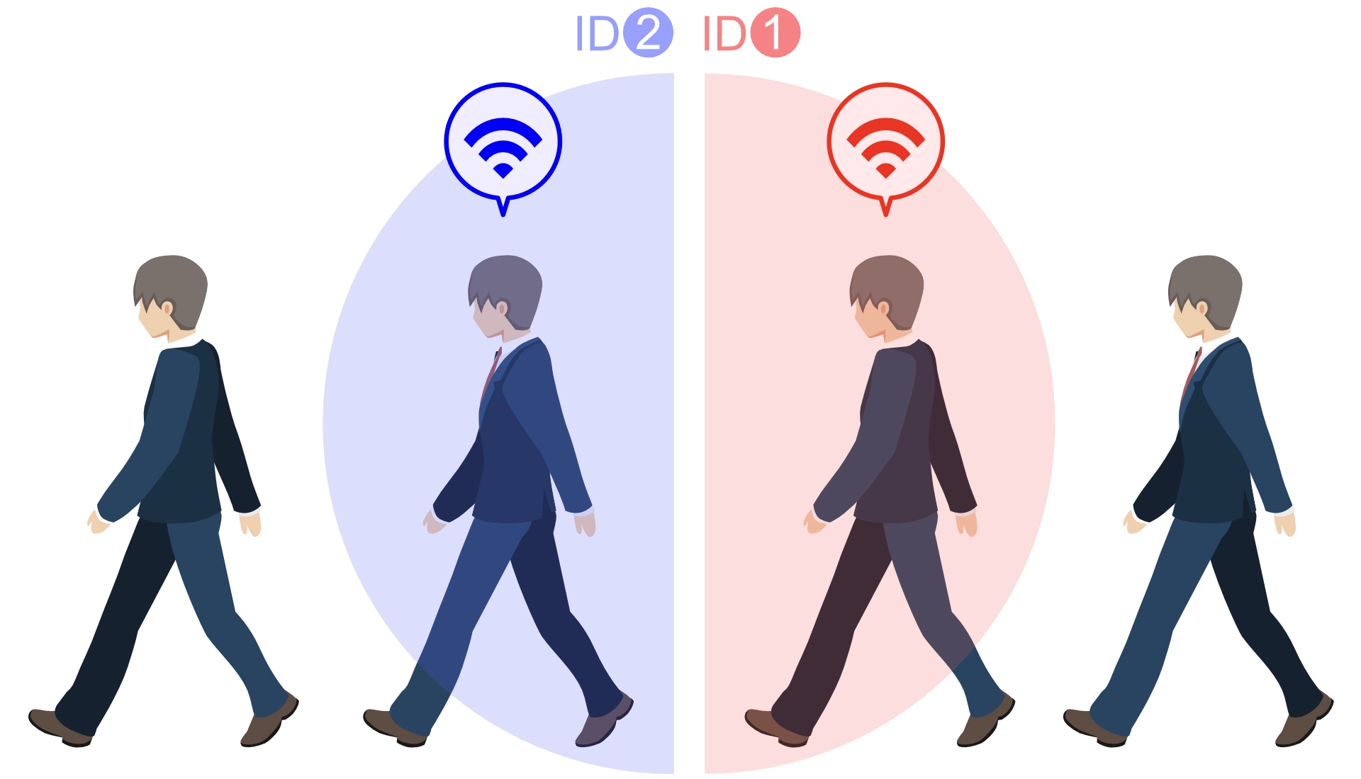 セミアクティブRFIDタグTag31の仕組みの画像