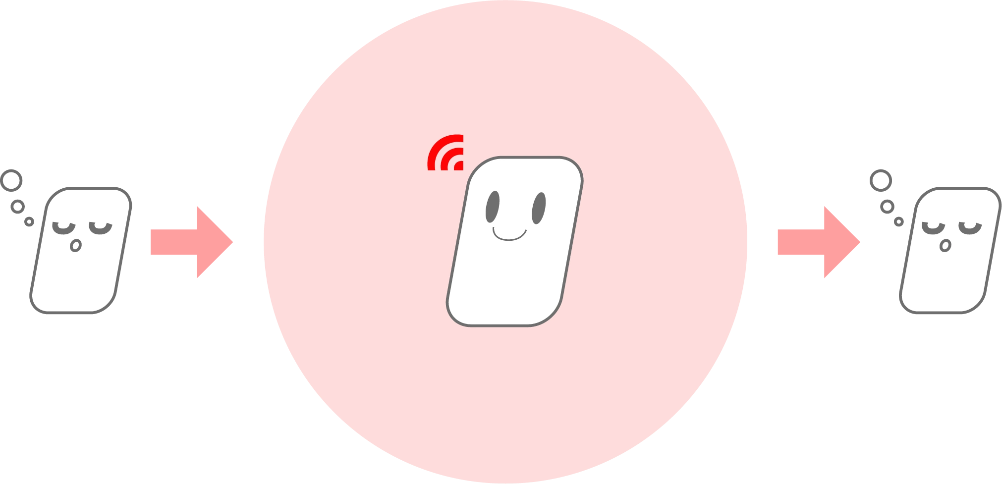 セミアクティブRFIDタグとは