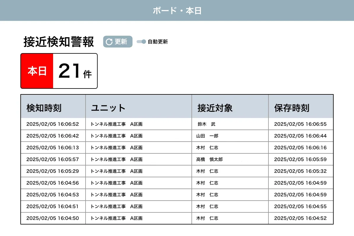 『あぶナビボード』の主な機能1