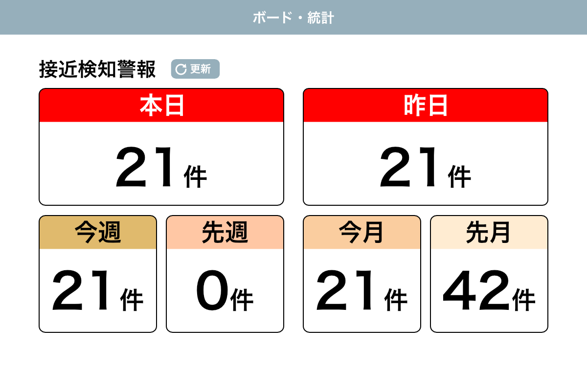 『あぶナビボード』の主な機能3