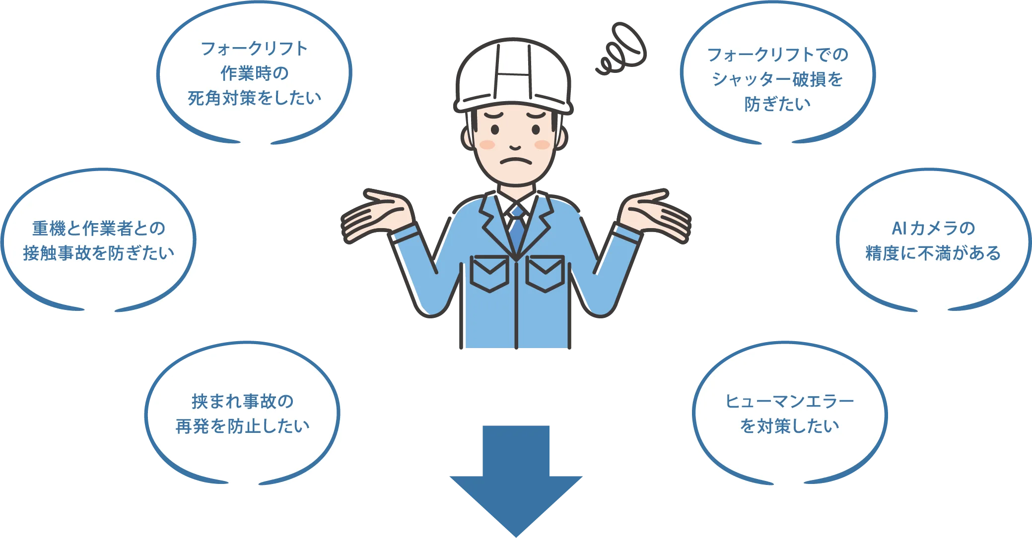ヒヤリハットと事故の関連図