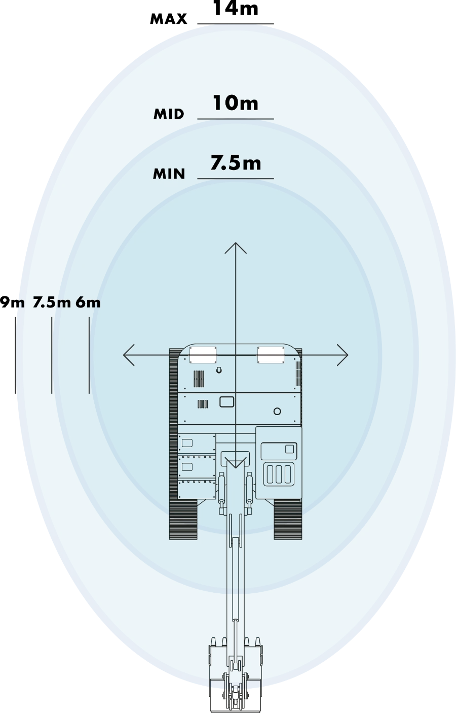 RFID接近検知システム「ヒヤリハンター」大タイプ（検知距離）
