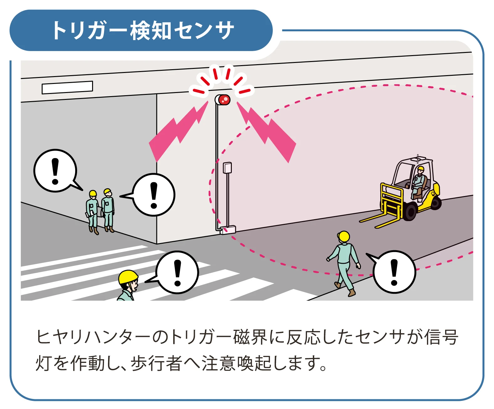 RFID接近検知システム「ヒヤリハンター」オプショントリガー検知センサ