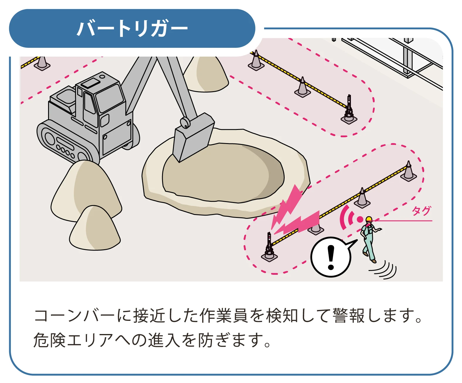 RFID接近検知システム「ヒヤリハンター」オプションバートリガー