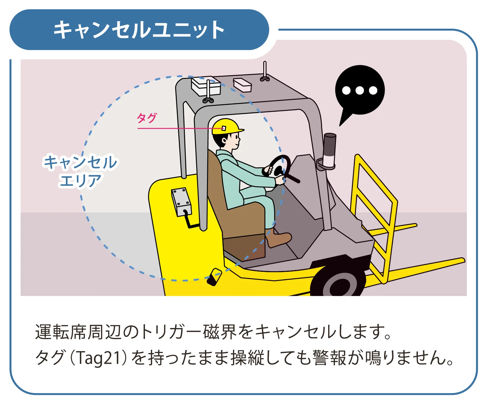 RFID接近検知システム「ヒヤリハンター」オプションキャンセルユニット