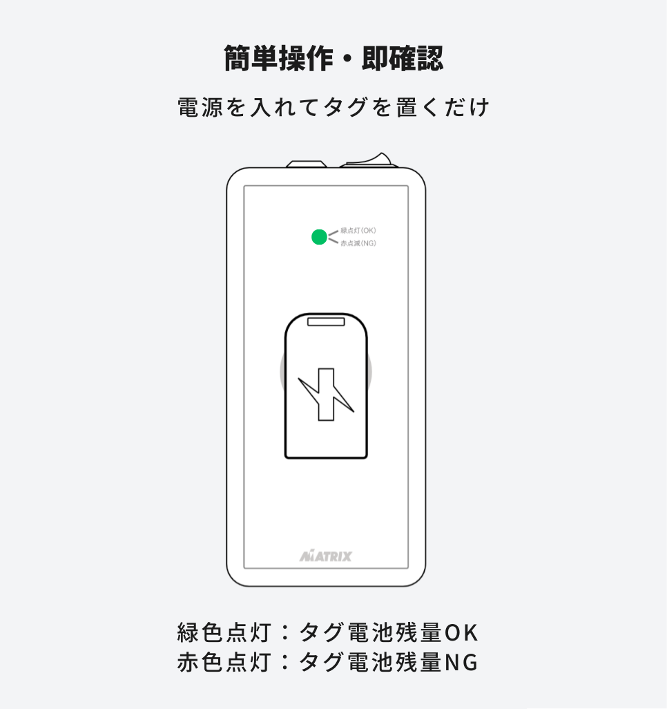 タグチェッカー使い方