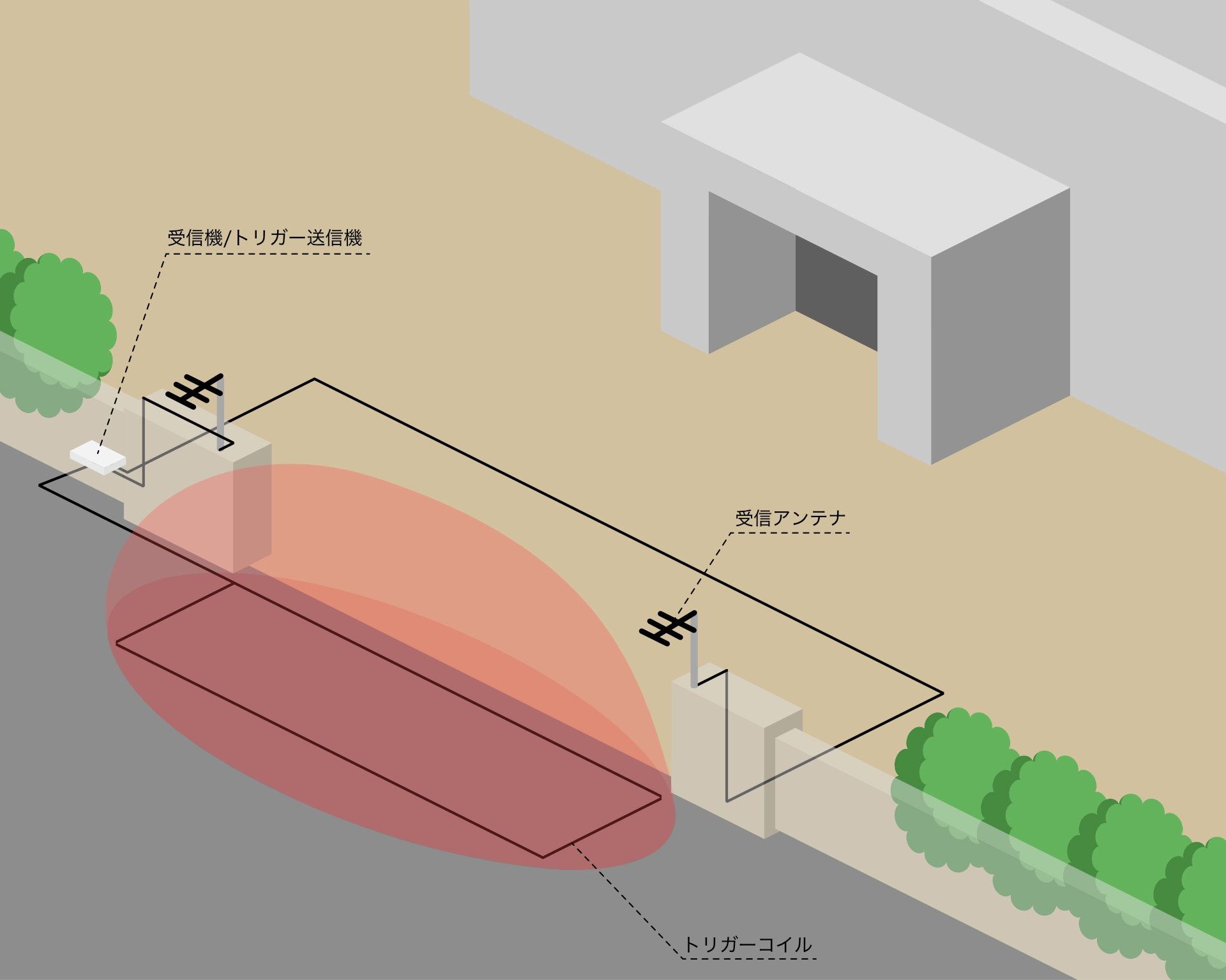 RFID登下校システム機器構成