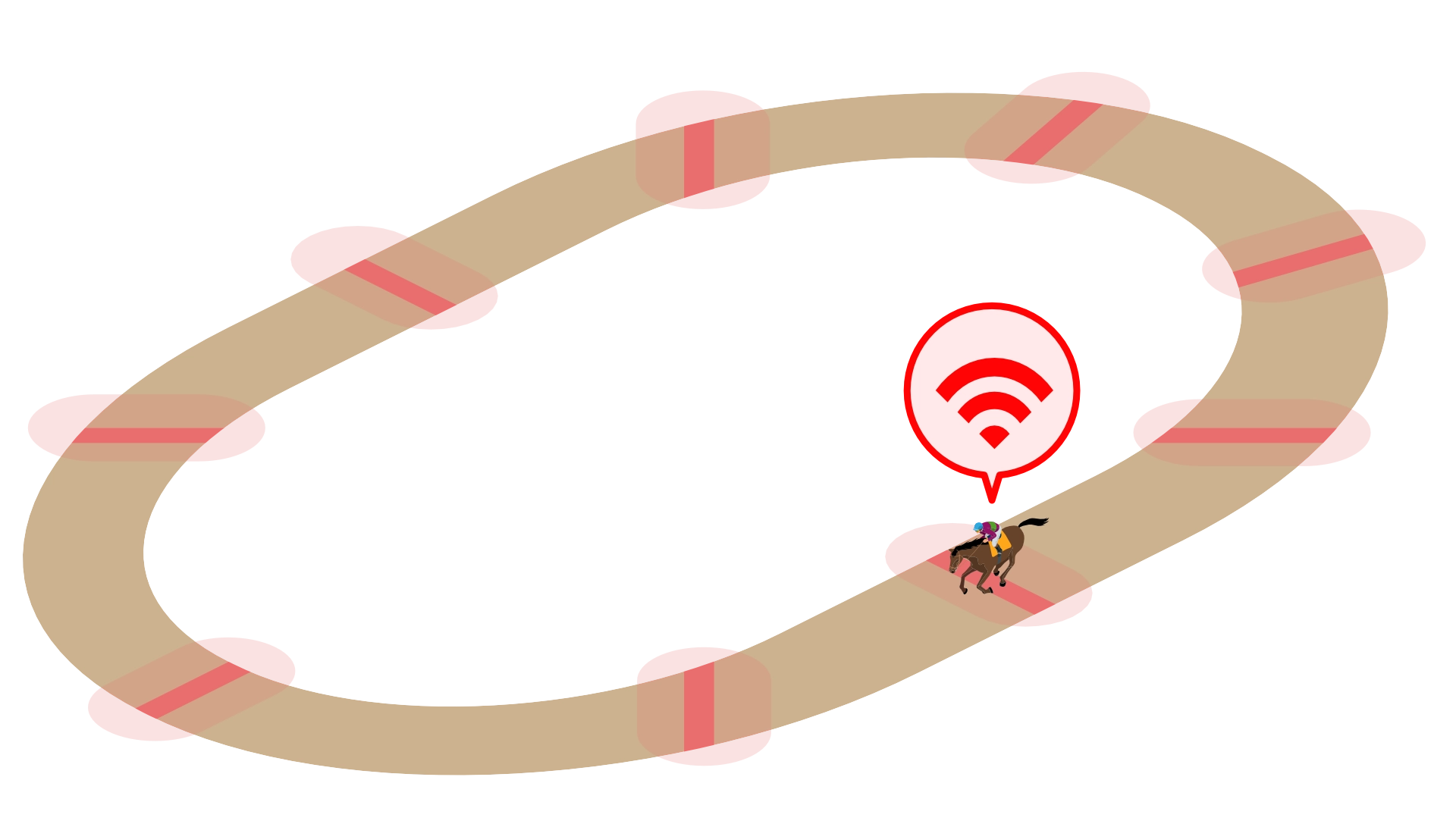 競走馬調教タイム計測 周回コース計測
