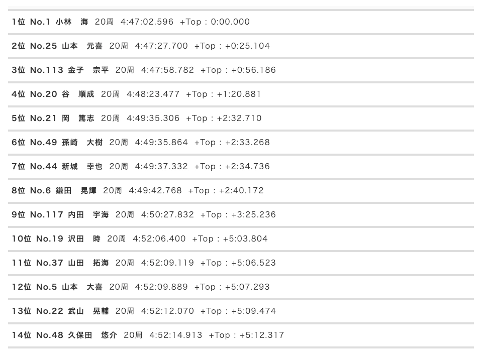 ラップ一覧をチェック！LAP CLIPの画面