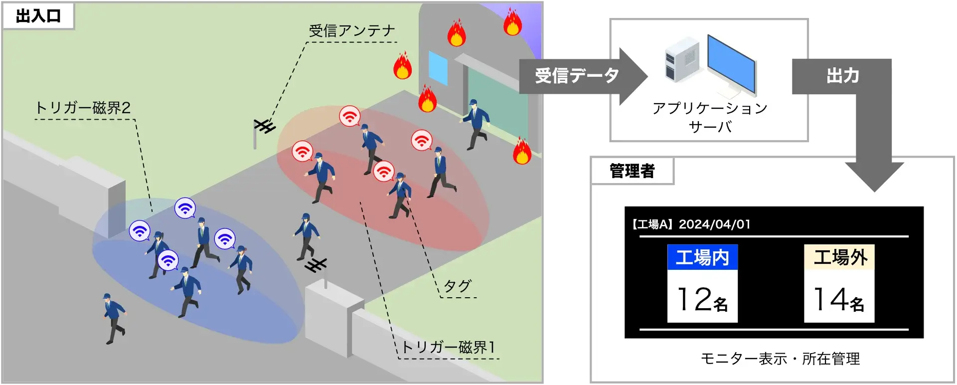 ヒヤリハンター シリーズ仕組み