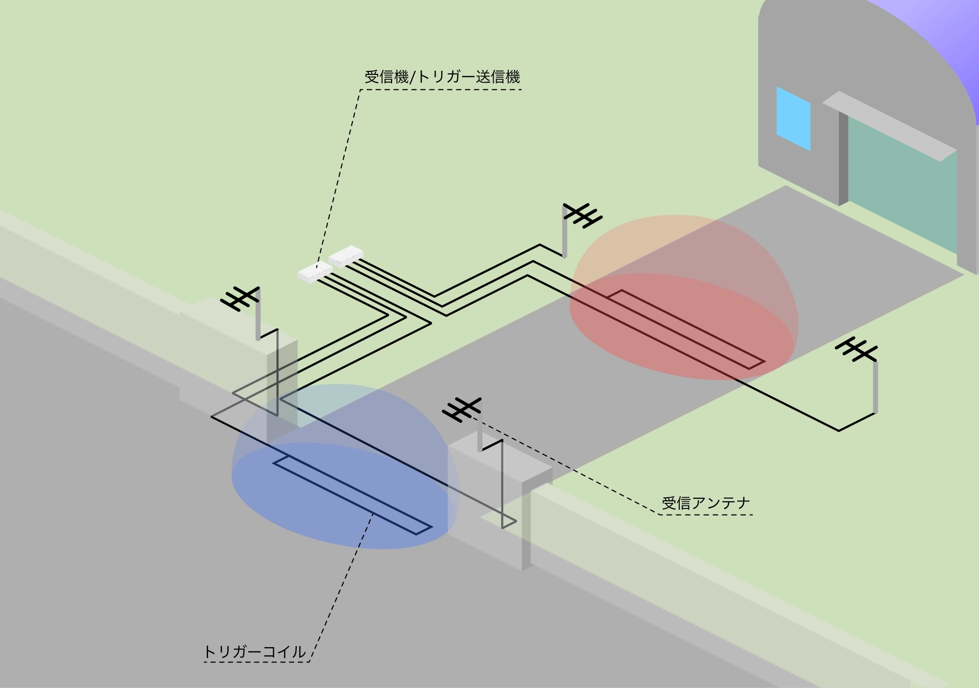 RFIDタグと受信機で工場の入退室を記録（機器構成）