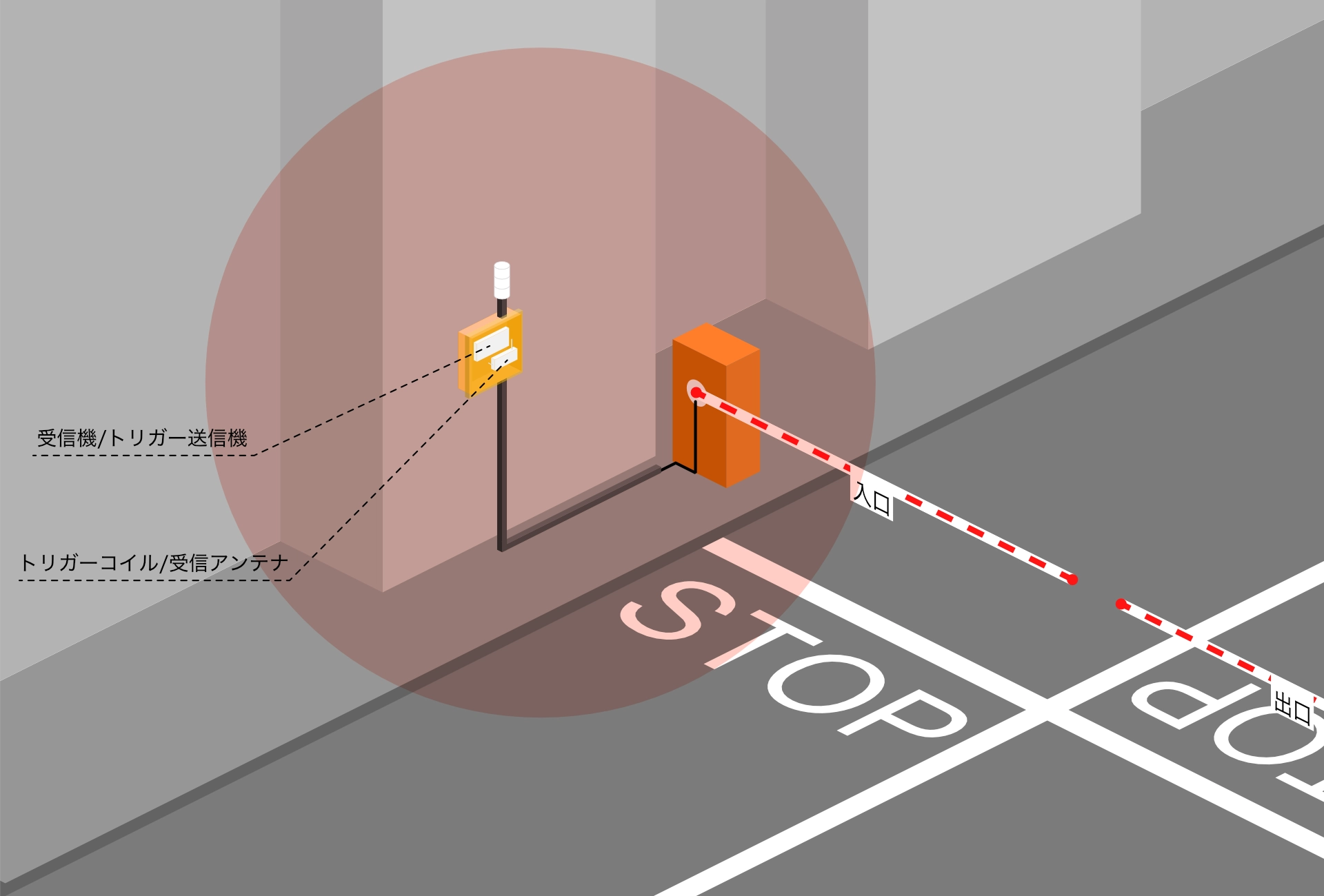 タッチレスパーキング機器構成