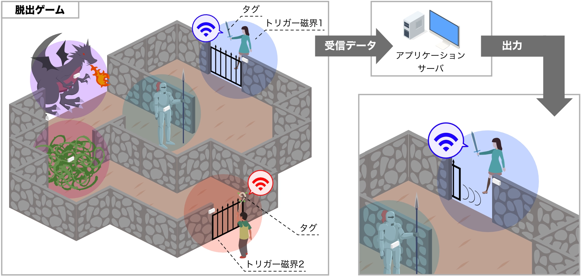 RFIDパーソナライズドなリアル脱出ゲーム体験の仕組み