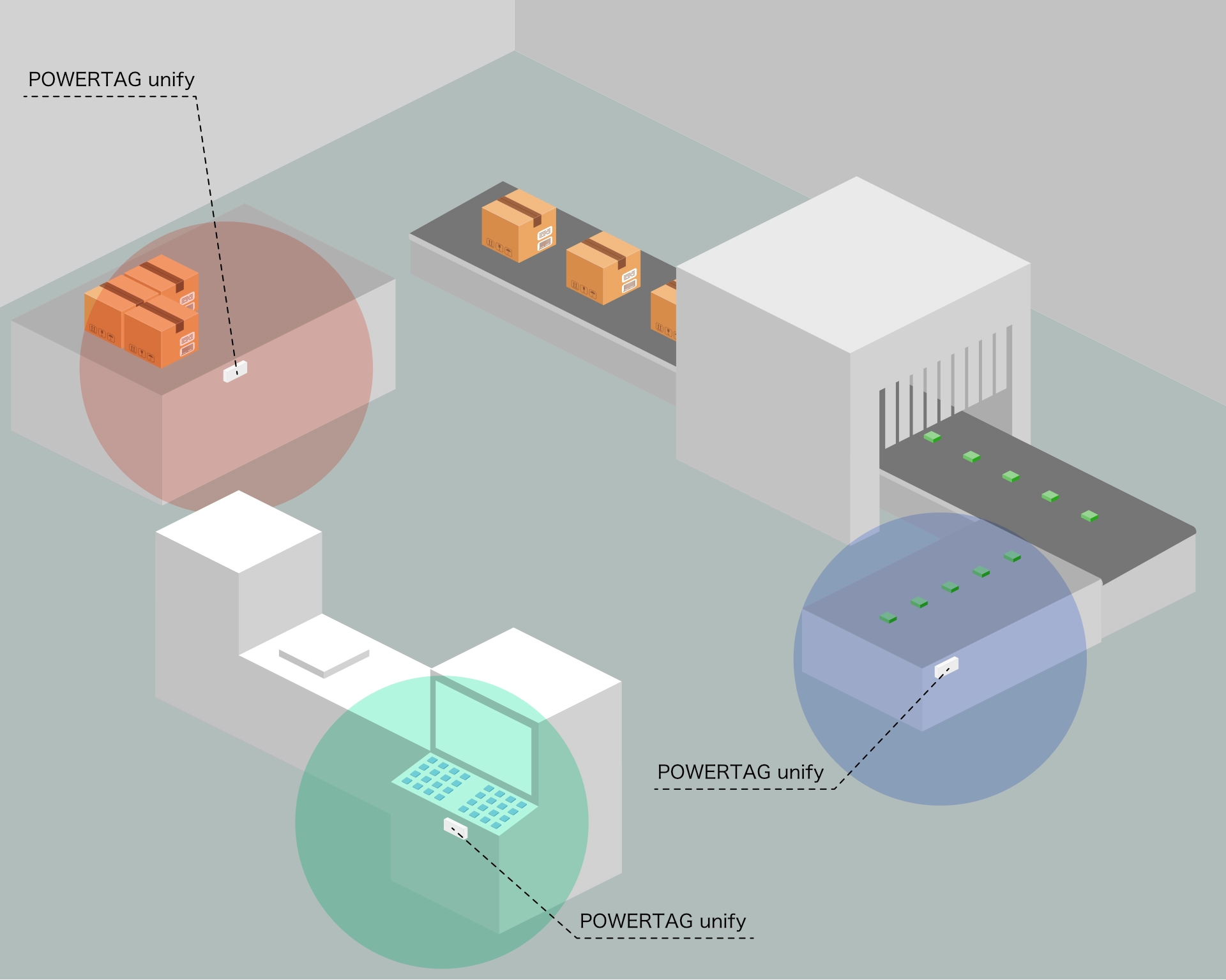 作業時間自動計測システム 機器構成