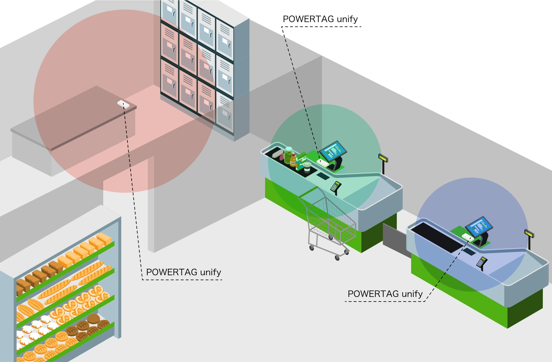RFID業務量調査システム 機器構成