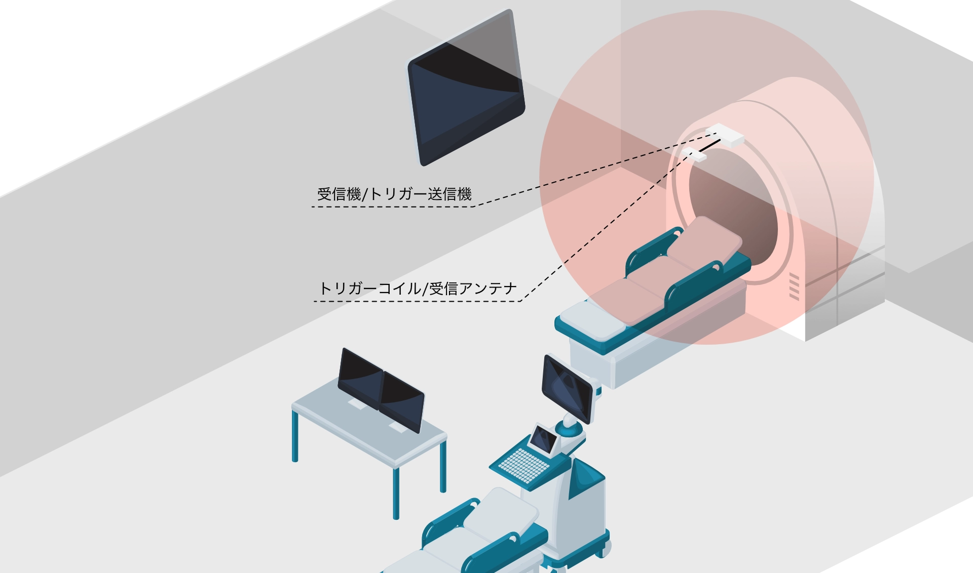 RFID患者照合システム 機器構成