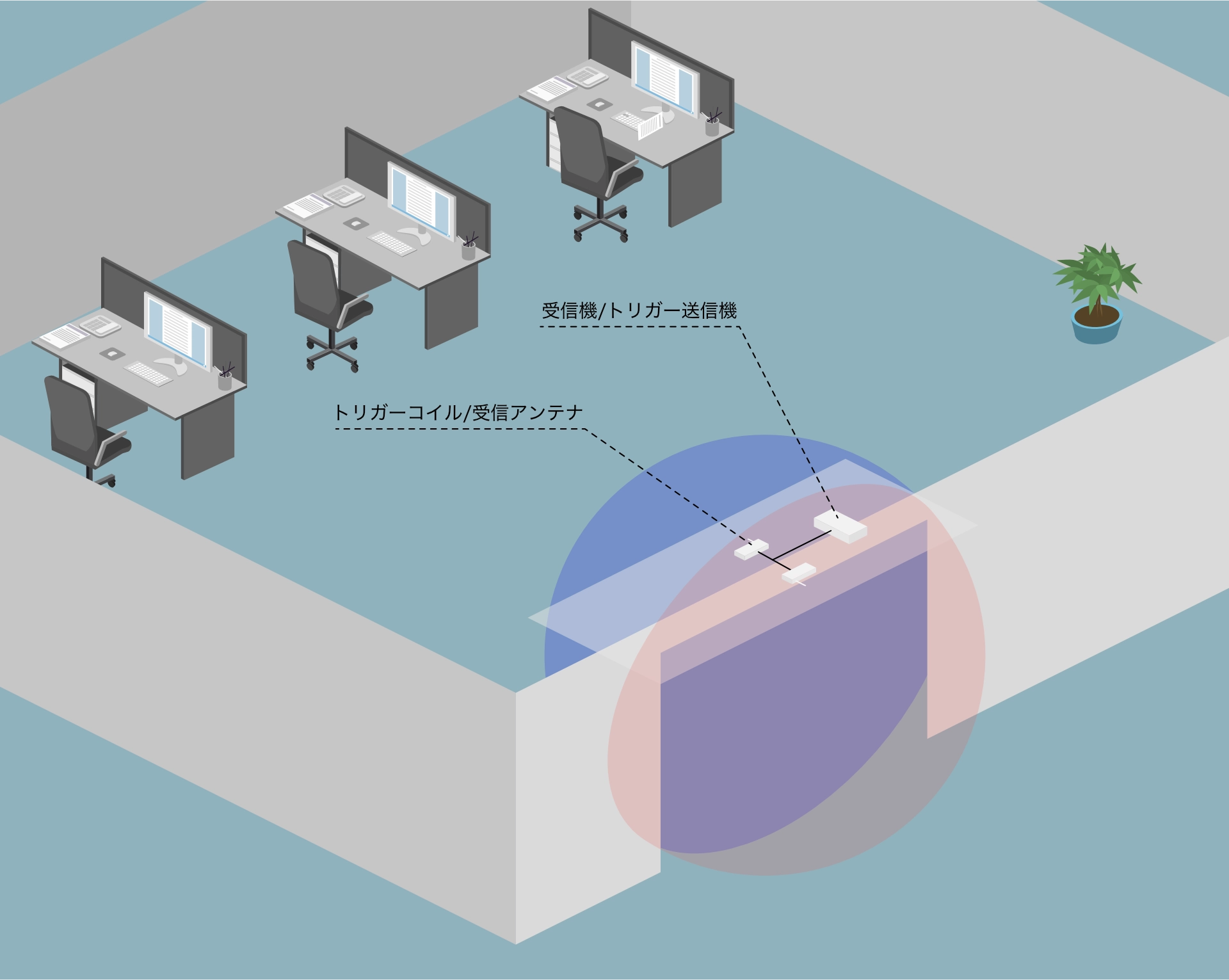 オフィス向けハンズフリー入退室管理システム