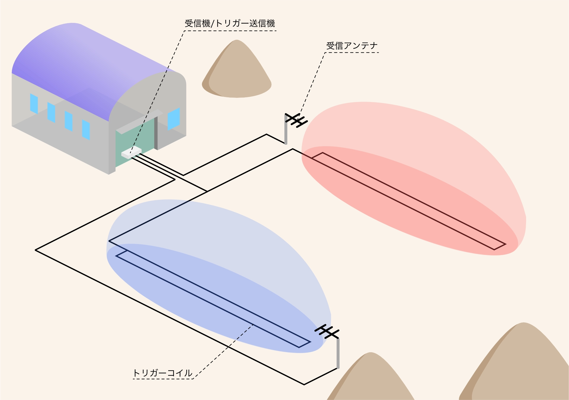 建設現場のハンズフリー入退場管理 機器構成