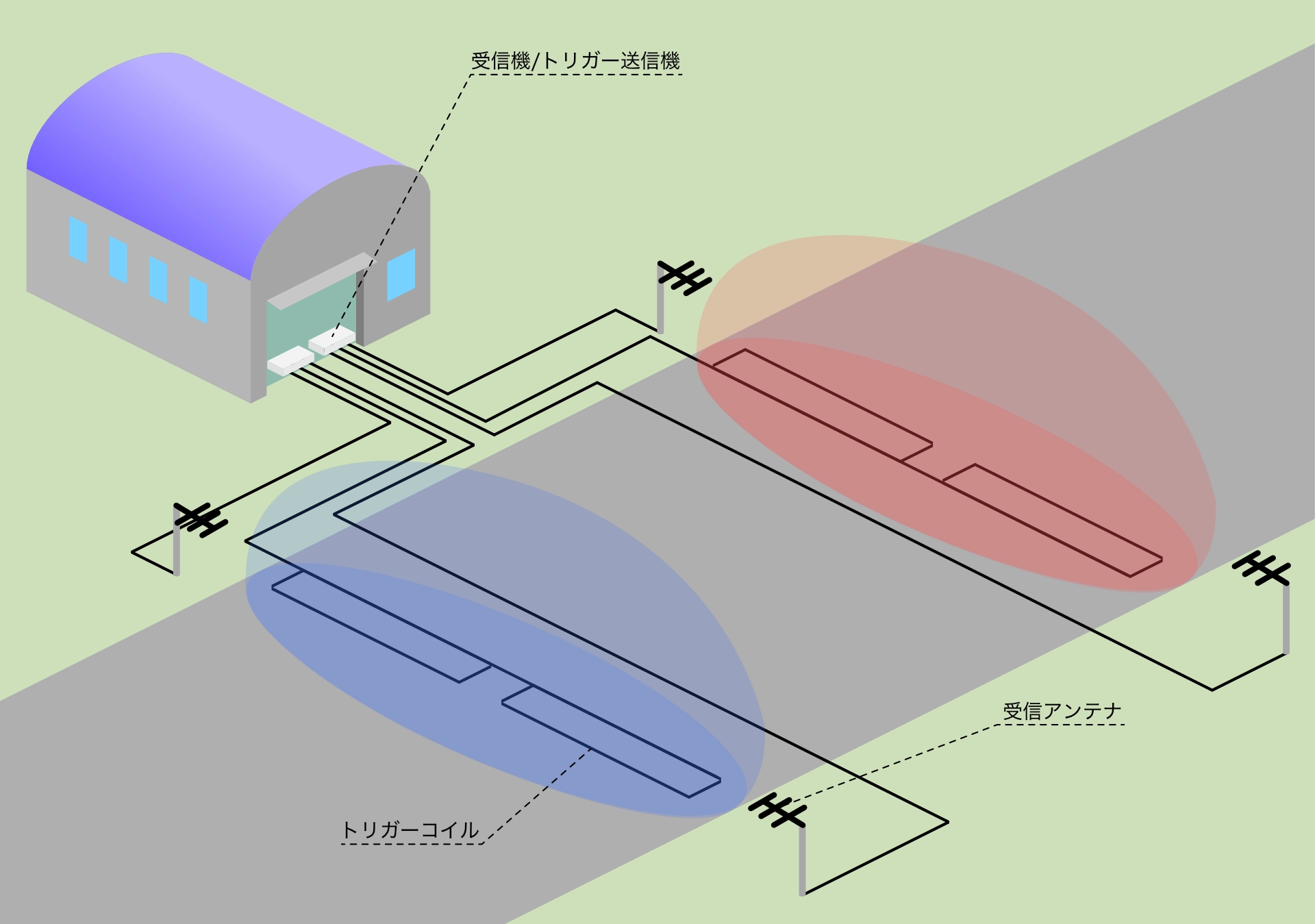 バス搭乗者の入退場管理 機器構成