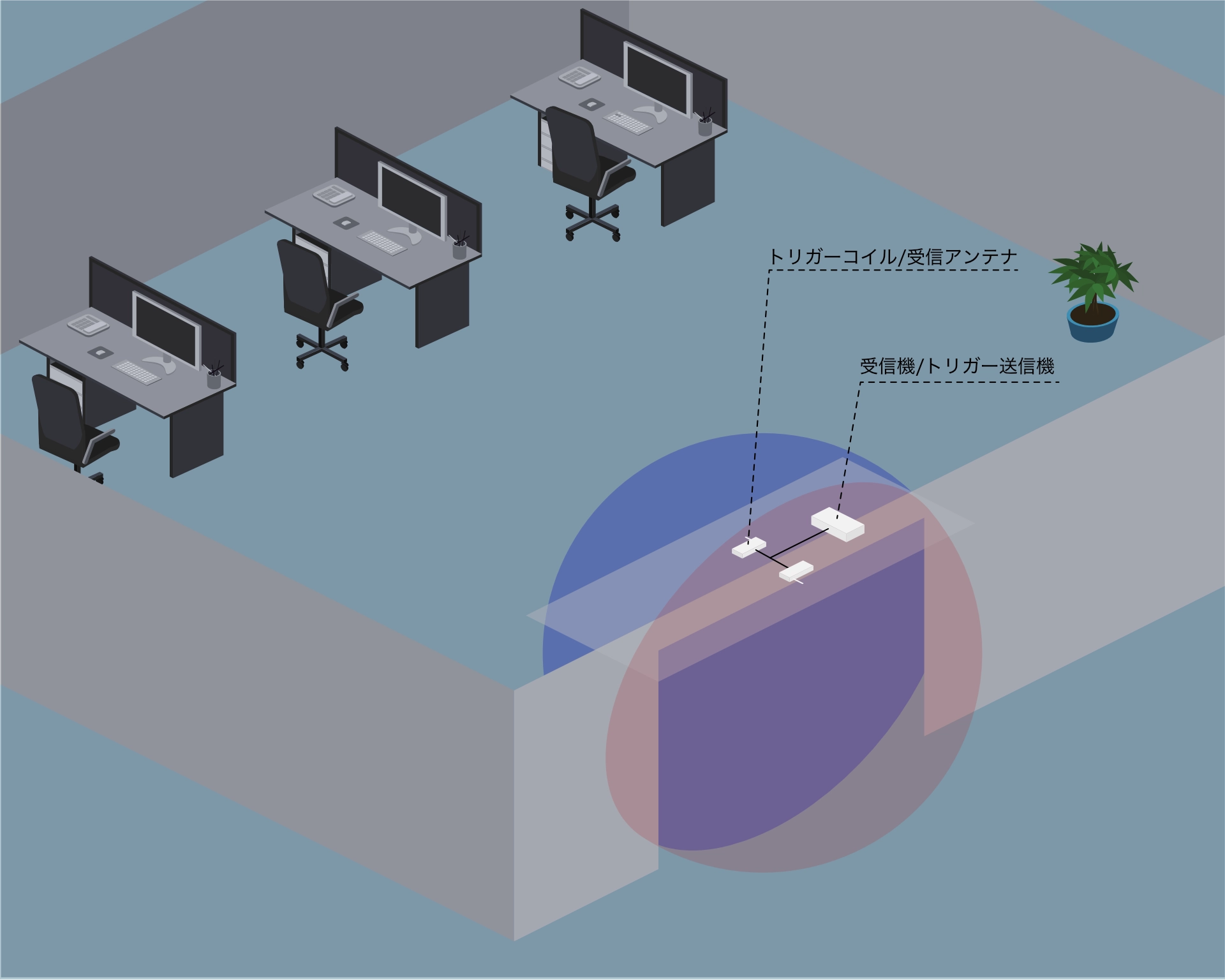RFID巡回記録の自動化システムの機器構成例