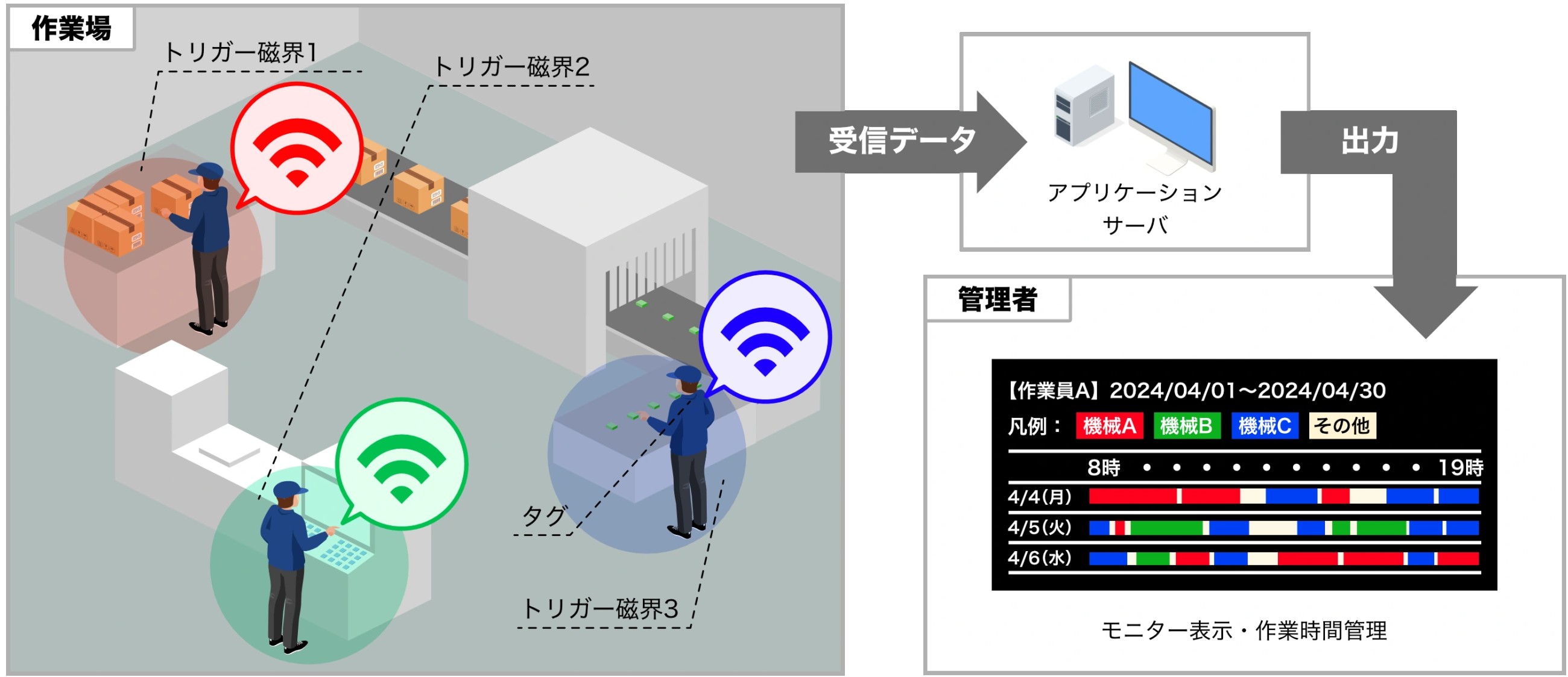 作業時間管理システム